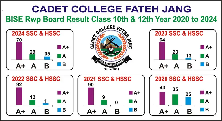 board result 10th 12th 2022 2024