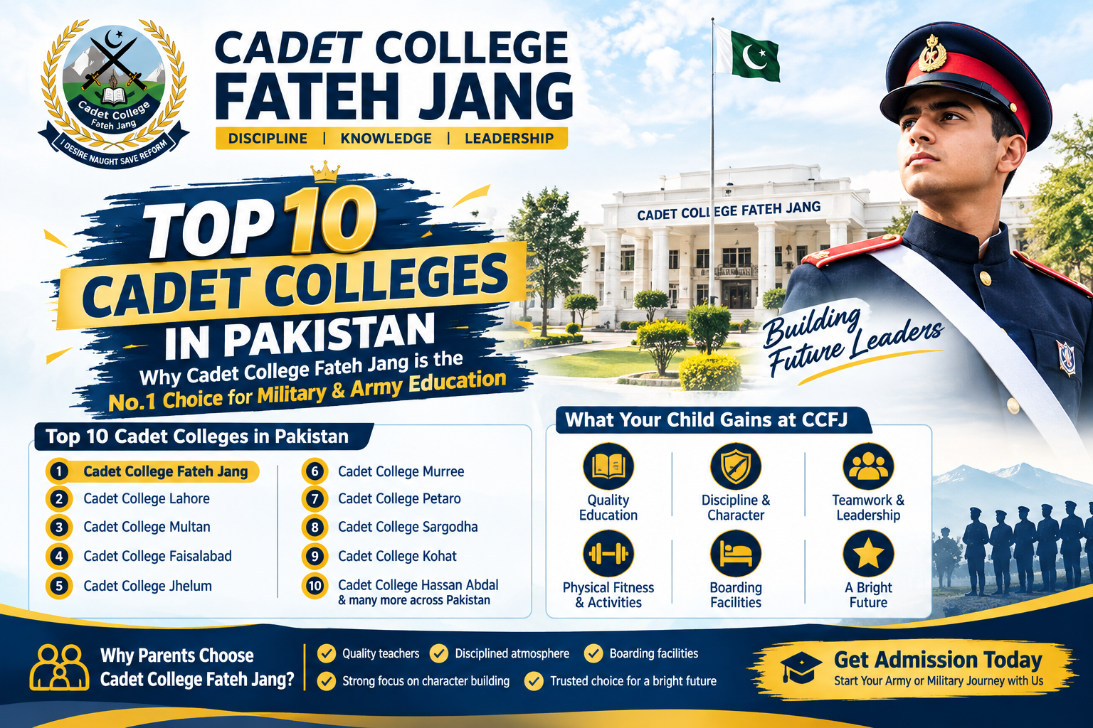 Top 10 Cadet Colleges in Pakistan